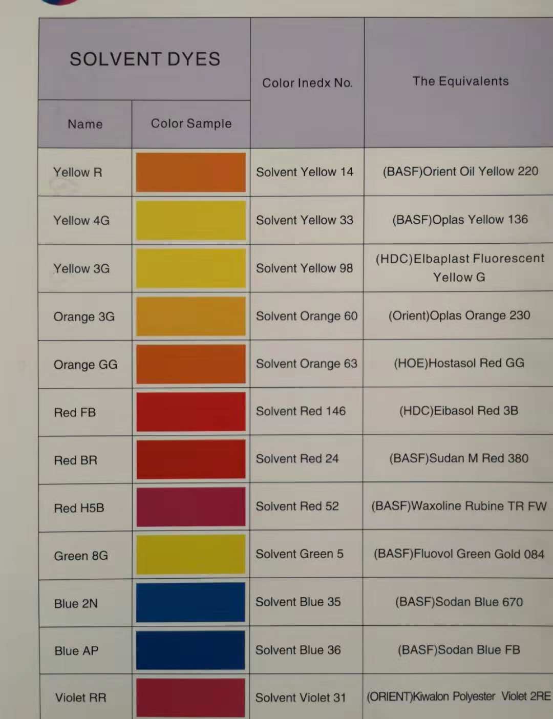 solvent dyes 02